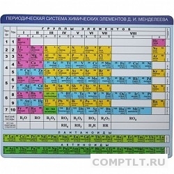 Коврик для мыши CBR CMP 023 "Chemistry"